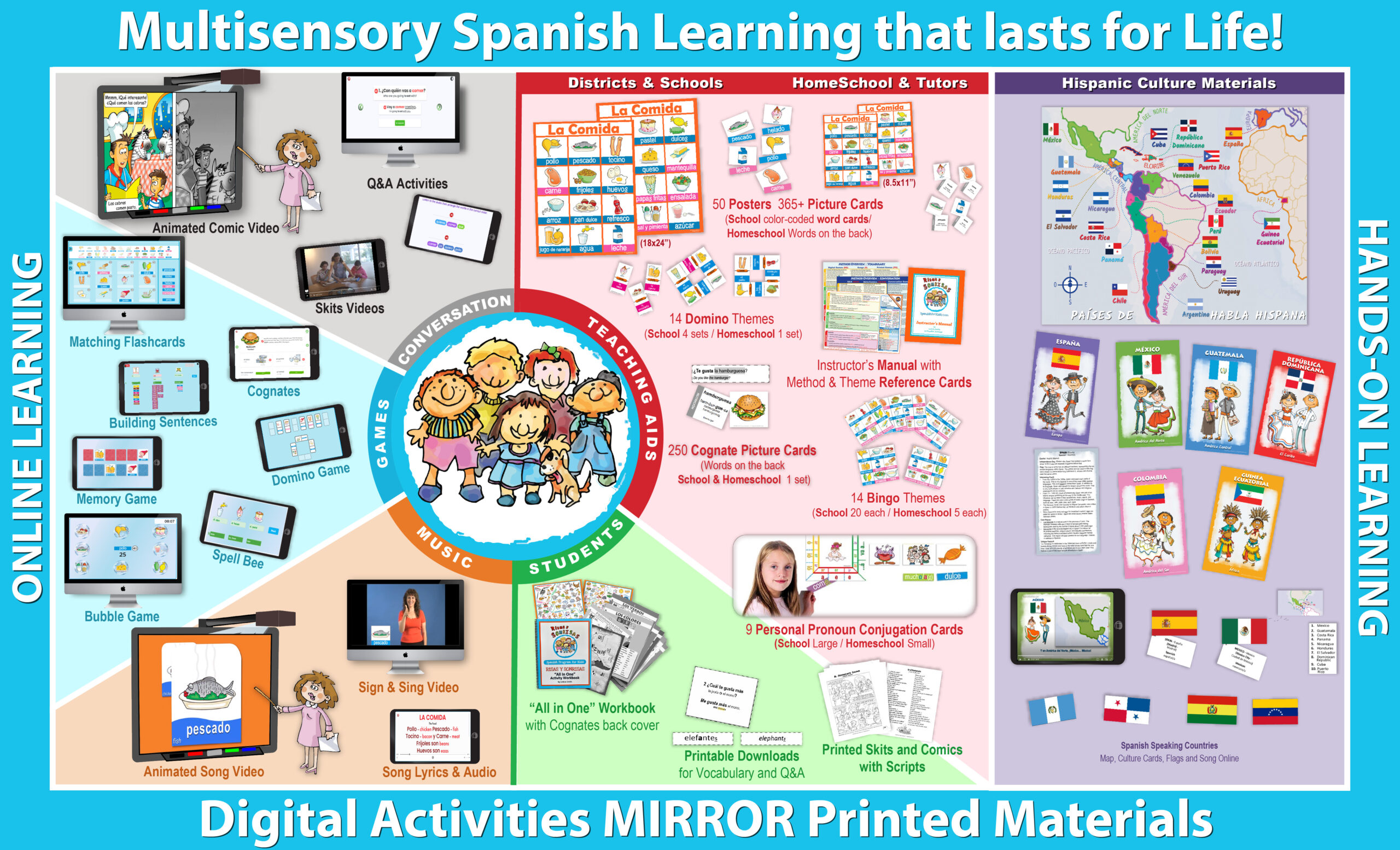 Wheel of Risas y Sonrisas 2026-2
